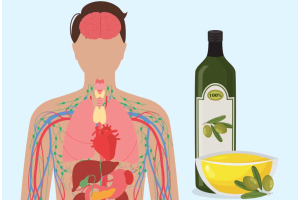 Los beneficios más increíbles del aceite de oliva